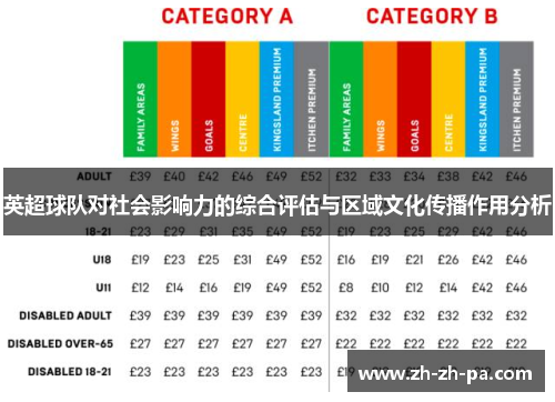 英超球队对社会影响力的综合评估与区域文化传播作用分析 英超球队对社会影响力的综合评估与区域文化传播作用分析