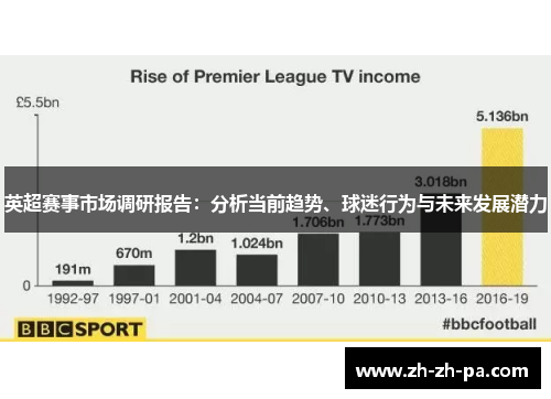 英超赛事市场调研报告:分析当前趋势、球迷行为与未来发展潜力 英超赛事市场调研报告:分析当前趋势、球迷行为与未来发展潜力