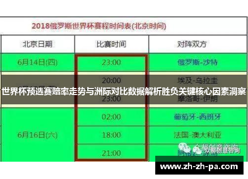 世界杯预选赛赔率走势与洲际对比数据解析胜负关键核心因素洞察 世界杯预选赛赔率走势与洲际对比数据解析胜负关键核心因素洞察
