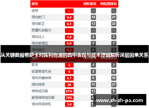 从关键数据看萨卡对阵利物浦的西甲表现与战术逻辑解析深层因果关系