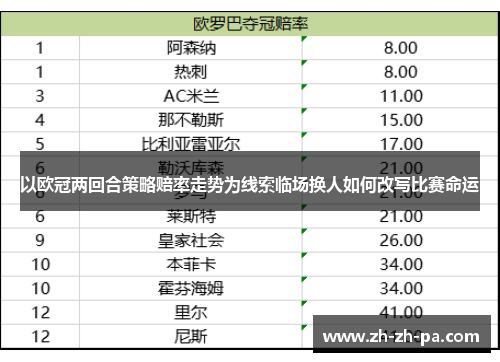 以欧冠两回合策略赔率走势为线索临场换人如何改写比赛命运