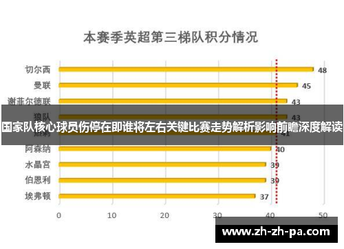 国家队核心球员伤停在即谁将左右关键比赛走势解析影响前瞻深度解读
