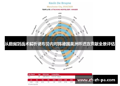从数据到战术解析德布劳内对阵德国美洲杯进攻贡献全景评估 从数据到战术解析德布劳内对阵德国美洲杯进攻贡献全景评估