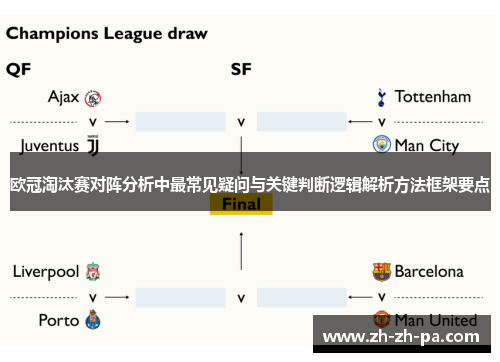 欧冠淘汰赛对阵分析中最常见疑问与关键判断逻辑解析方法框架要点
