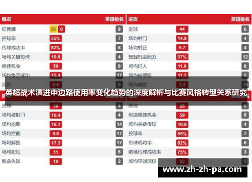 英超战术演进中边路使用率变化趋势的深度解析与比赛风格转型关系研究