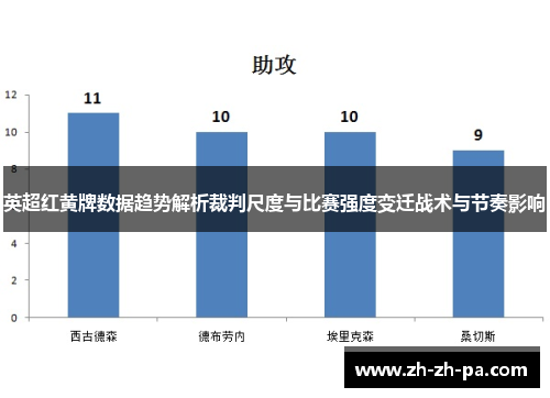 英超红黄牌数据趋势解析裁判尺度与比赛强度变迁战术与节奏影响