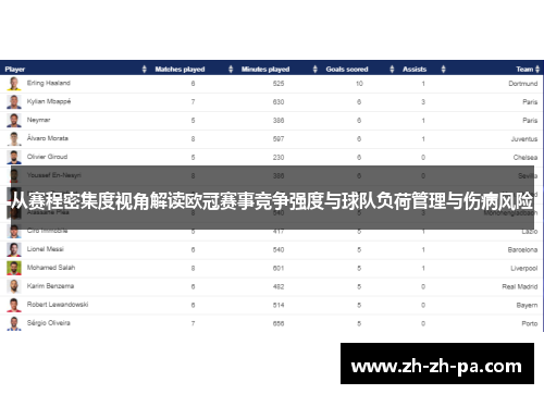 从赛程密集度视角解读欧冠赛事竞争强度与球队负荷管理与伤病风险 从赛程密集度视角解读欧冠赛事竞争强度与球队负荷管理与伤病风险