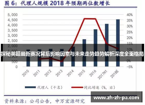 探秘英超最新赛况背后影响因素与未来走势趋势解析深度全面格局 探秘英超最新赛况背后影响因素与未来走势趋势解析深度全面格局