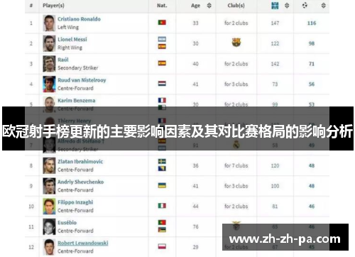 欧冠射手榜更新的主要影响因素及其对比赛格局的影响分析