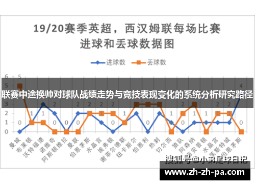 联赛中途换帅对球队战绩走势与竞技表现变化的系统分析研究路径 联赛中途换帅对球队战绩走势与竞技表现变化的系统分析研究路径